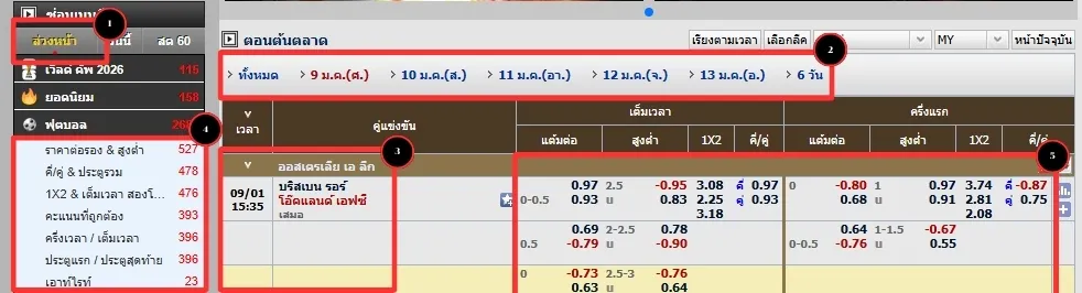 วิธีแทงบอลล่วงหน้า