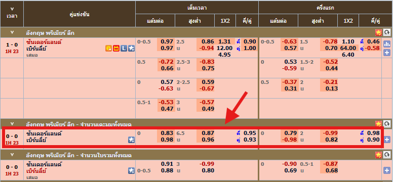 แทงบอลลูกเตะมุม